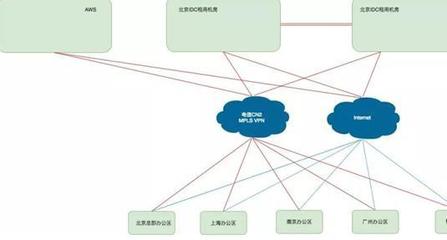 企業(yè)網(wǎng)絡(luò)設(shè)計(jì)與服務(wù) 六個核心案例深度解析